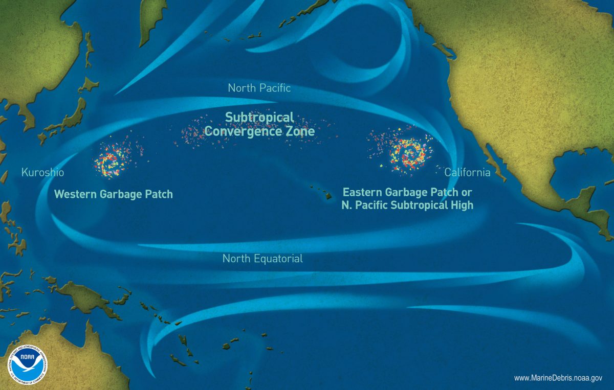 Vortex de déchets du Pacifique nord. @ Wikipedia